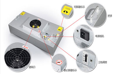 FFU風(fēng)機(jī)過(guò)濾單元—1175*575